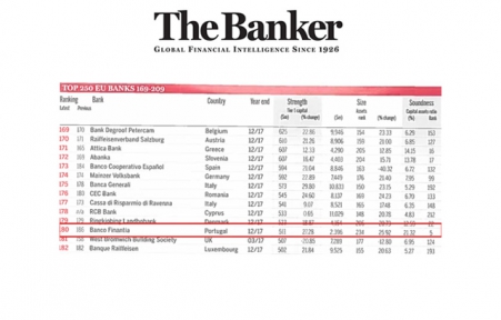 Banco Finantia in 1st place in Financial Strength and Efficiency (Ranking 2018 Portugal - The Banker)