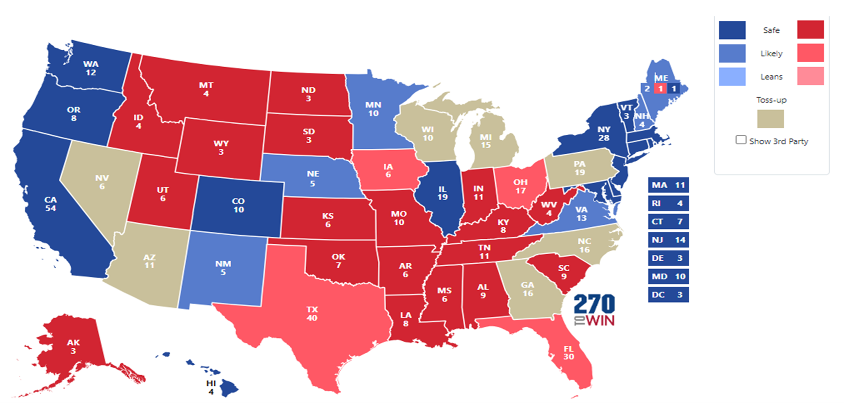 U.S. electoral map with states shown in blue, red and beige, indicating projected wins by party and toss-up states.